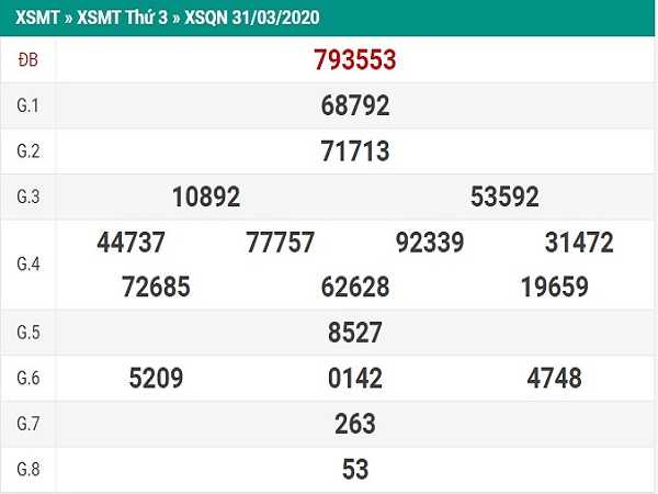 Bảng KQXSQN- Nhận định xổ số quảng nam ngày 28/04 tỷ lệ trúng cao