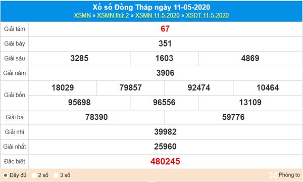 Dự đoán XSDT 18/5/2020 - KQXS Đồng Tháp thứ hai
