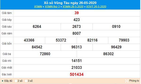 Soi cầu XSVT 2/6/2020 chốt KQXS Vũng Tàu chuẩn xác 