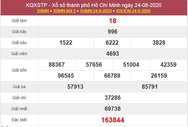 Thống kê XSHCM 29/8/2020 chốt KQXS Hồ Chí Minh thứ 7