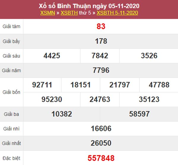 Soi cầu XSBTH 12/11/2020 chốt bạch thủ lô Bình Thuận thứ 5