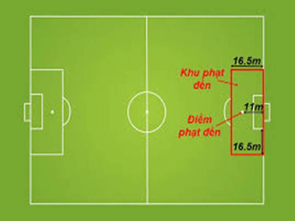 Kích thước sân bóng đá 11 người tiêu chuẩn FIFA