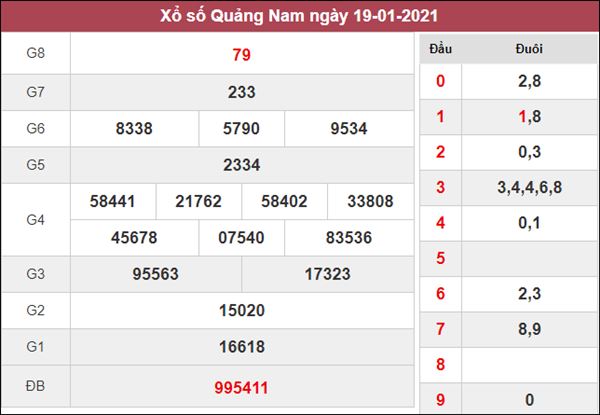 Nhận định KQXS Quảng Nam 26/1/2021 thứ 3 cùng chuyên gia