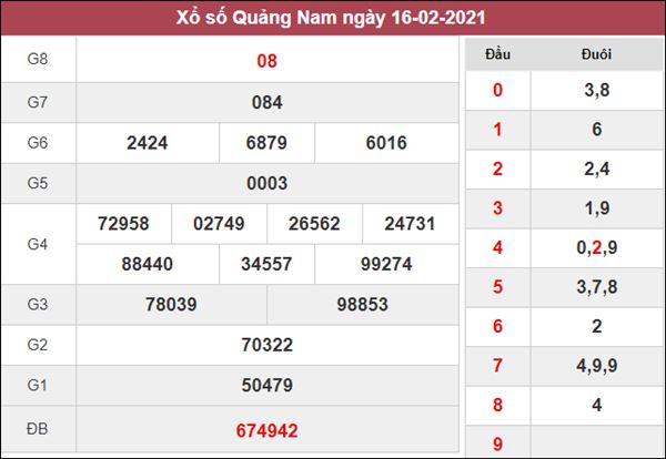 Thống kê XSQNM 23/2/2021 chốt loto gan Quảng Nam thứ 3