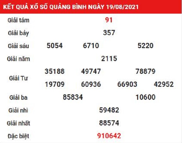 Kết quả xổ số Quảng Bình ngày 19/08/2021