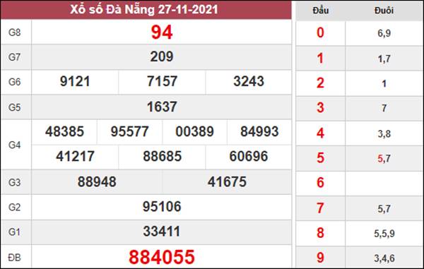Thống kê XSDNG 1/12/2021 dự đoán số đẹp Đà Nẵng 