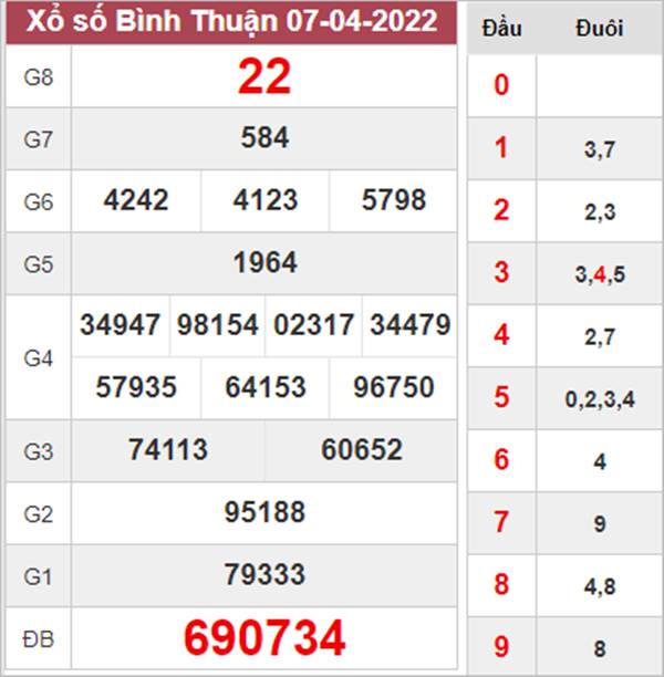 Thống kê XSBTH 14/4/2022 chốt KQXS VIP Bình Thuận