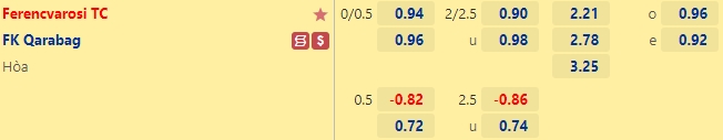 Tỷ lệ kèo giữa Ferencvarosi vs Qarabag
