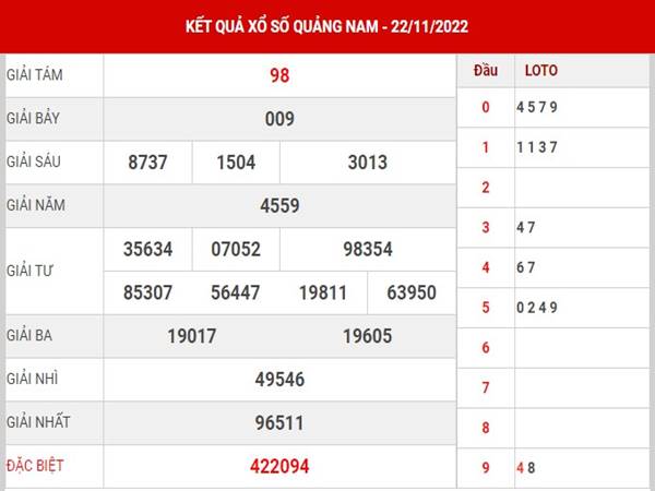 Phân tích XSQNM ngày 29/11/2022 soi cầu xổ số Quảng Nam thứ 3
