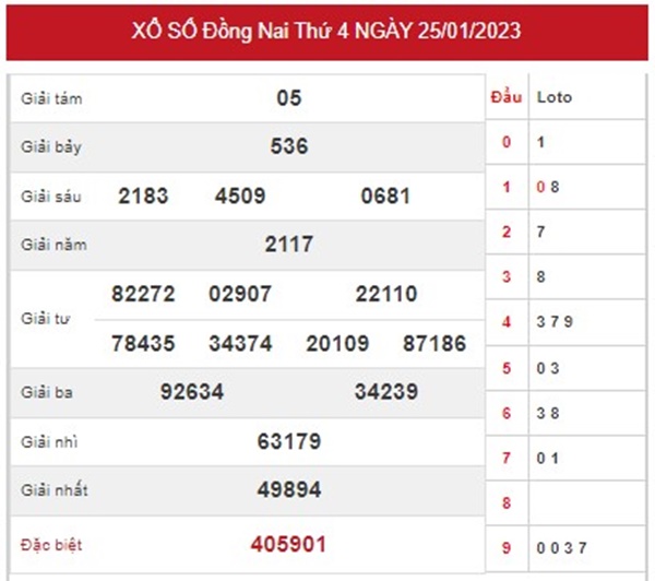 Dự đoán XSDNA 1/2/2023 chốt cặp số đẹp Đồng Nai 